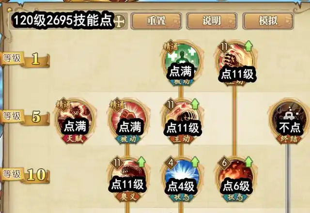 燃烧意志:2.0新路飞(觉醒)加点,技能点严重不够,要有所取舍