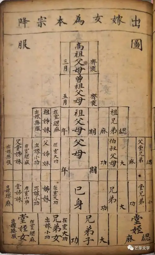 谢氏老谱各省分支(下)