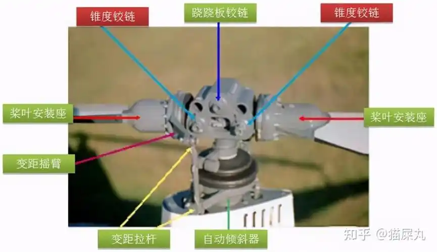 直升机主旋翼桨毂分类