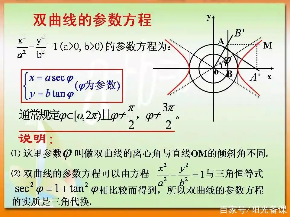 教学研讨|双曲线的参数方程