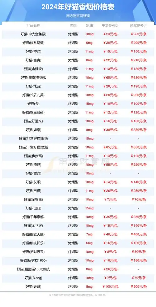 好猫香烟一盒多少钱2024好猫烟价格表