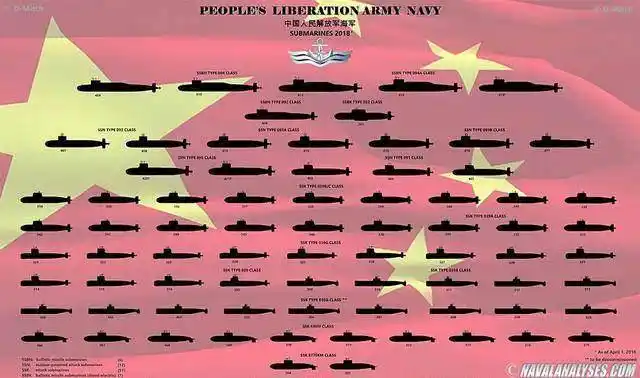 如梦初醒!中国核潜艇数量曝光