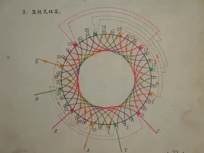 36槽4极双层叠式接线图    gss0.baidu.com 宽1280x960高