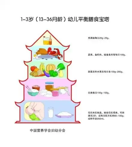 06岁每天该吃多少食物能满足正常的生长发育呢