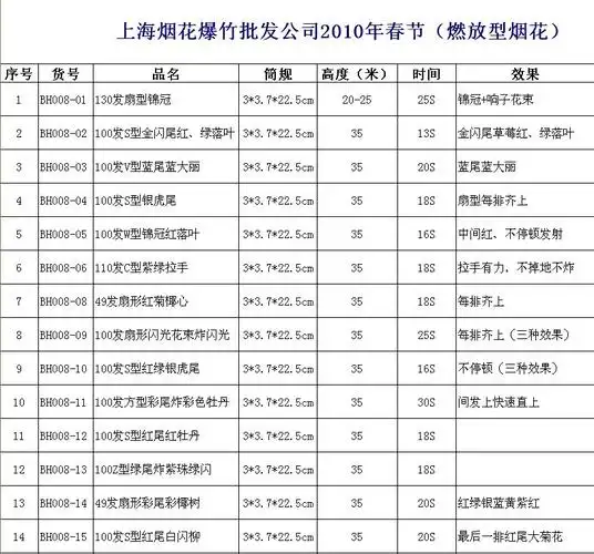 金桥网 烟花鞭炮 黄山烟花鞭炮 最新供应 烟花爆竹批发价格表 >烟花