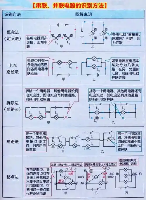 【中考物理】4张图彻底搞定中考物理电学4大基本功_电路_电流表_测量