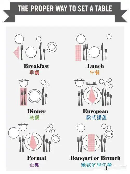 一张图教会你西餐不同餐种的餐具摆放方法