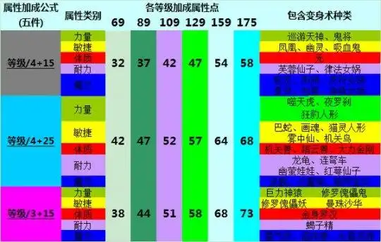 主流梦幻西游2套装效果分析:选最适合的