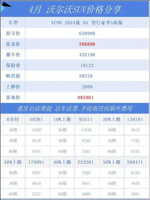 都在说沃尔沃行情崩了,降多少你们自己看_奥迪a9社区_易车社区
