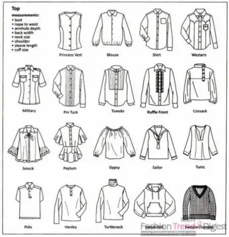 帮你扫盲:全部服装款式英文详解