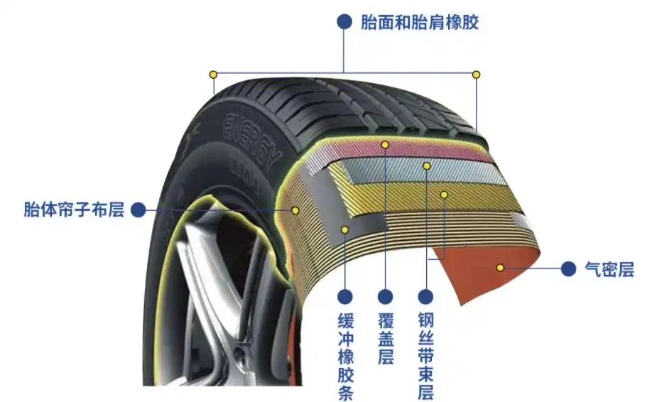 子午线轮胎和斜交轮胎的区别