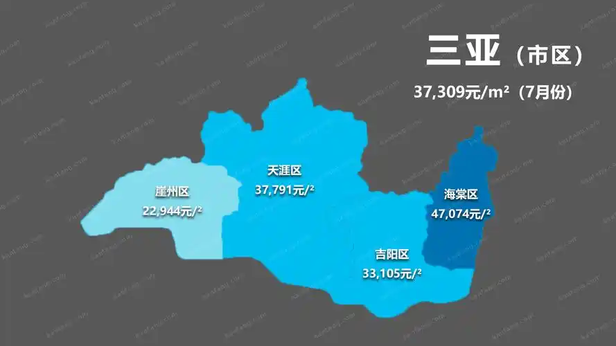 海南三亚房价又涨了为什么三亚房价会这么高