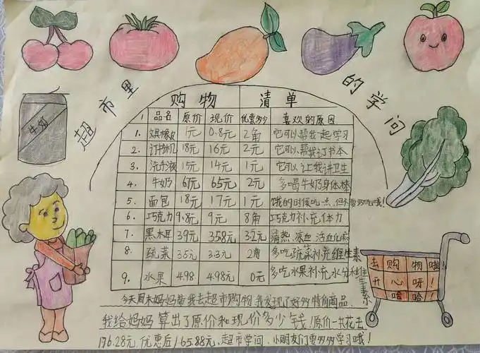 数学课项目式学习(购物清单)超市里的学问