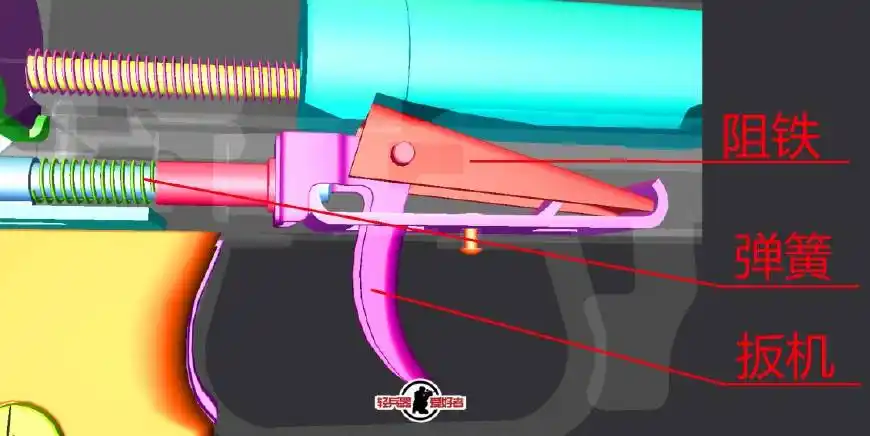 苏联著名的波波斯-41冲锋枪的发射机构就只有扳机和阻铁以及弹簧组件