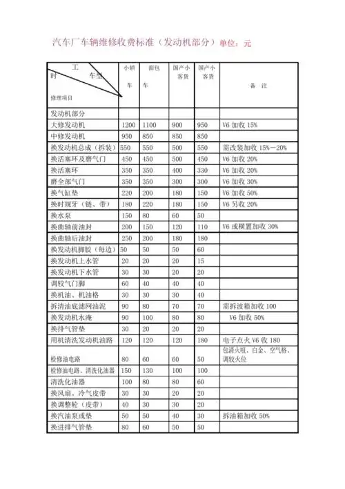 汽车维修价格表