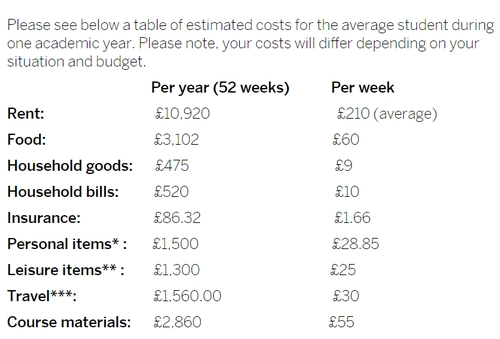 娱乐,课程花费等在内,一年及每周大概花费如下:极少数专业学费较高,像