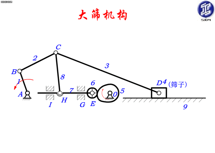 机械原理早点看到这些动态图机械原理课程肯定满分