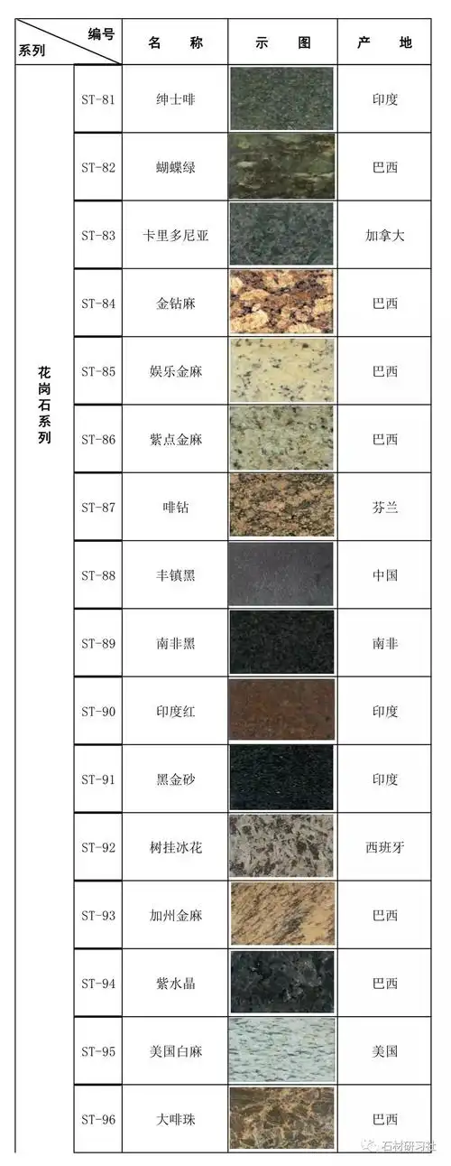 常用装饰石材100种(品名,图片,产地)