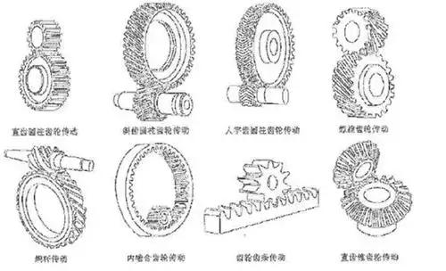 为什么很多齿轮的齿是斜的?