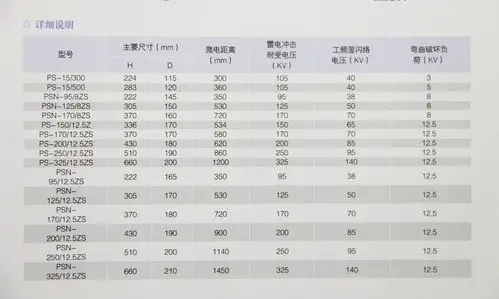 厂家直销 57-2绝缘子 电瓷柱式绝缘子批发