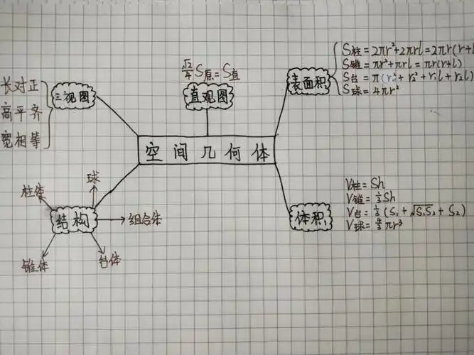 思维导图 ——51号