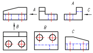 即是没按基本视图的位置配置的视图.