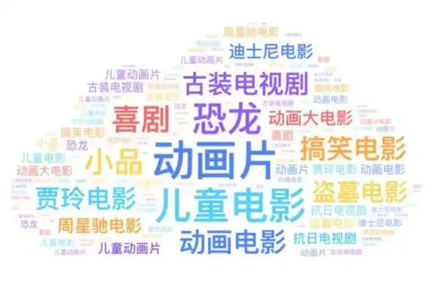 优酷|b站|腾讯|爱奇艺_网易订阅