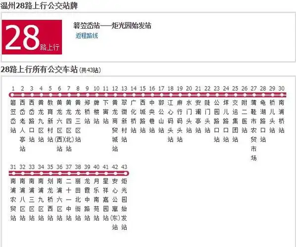 p data-id="gn5z3iqe35">温州公交28路是一条公交车路线,始发站是