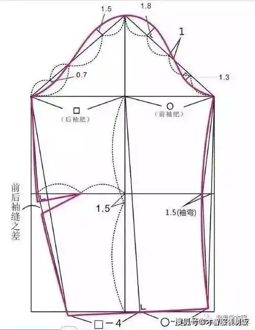 210喇叭袖;310褶裥袖;410泡泡袖;510灯笼袖;610羊腿袖;7