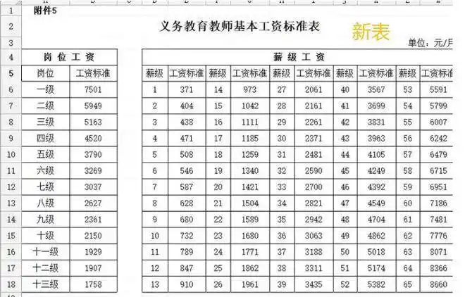 原创教师高级职称含金量非常高老师们不肯付出哪有回报