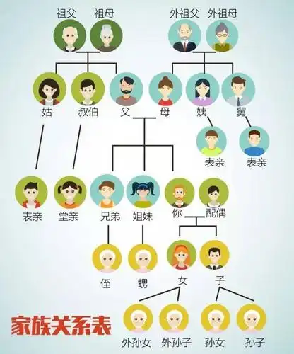 买保险受益人一般写谁股票账户实际受益人写谁
