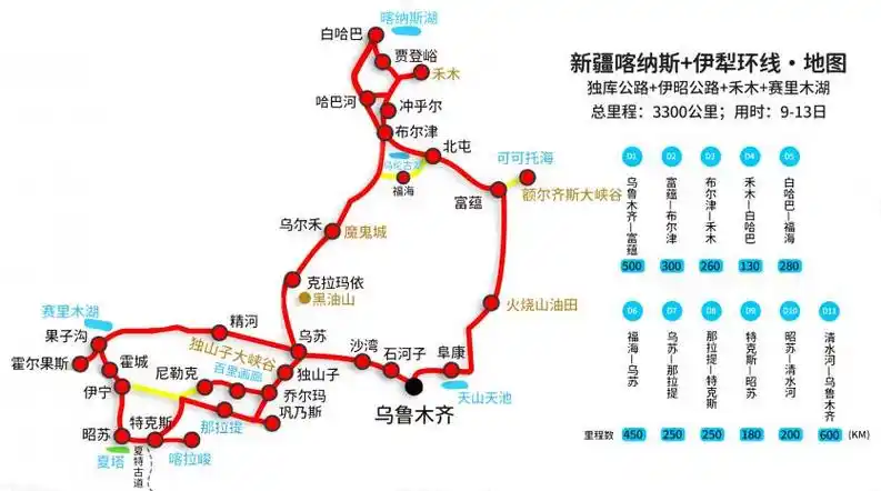 新疆自驾游攻略新疆最佳旅游路线及攻略