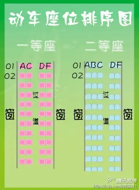 高铁一等坐a与c是临坐吗