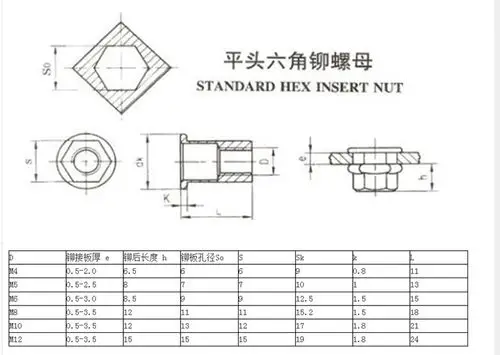 碳钢小沉头全六角铆螺母内外六角拉铆螺母m4m5m6m8