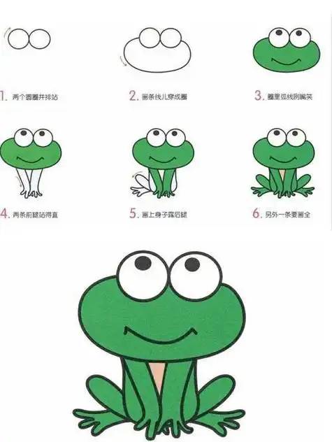 青蛙保护庄稼的简笔画