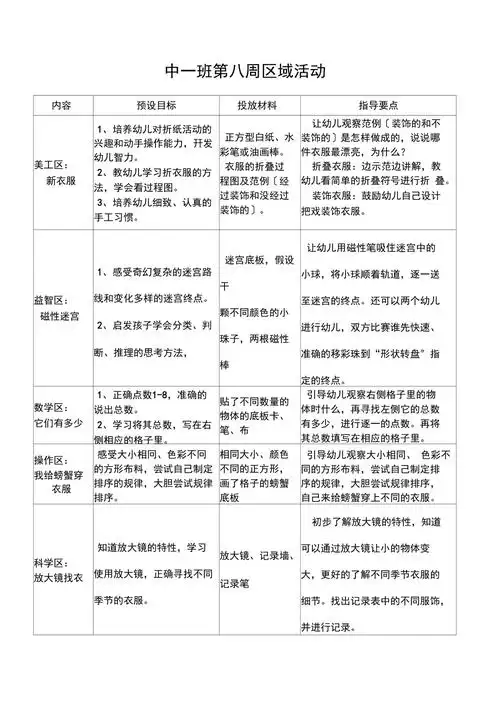 中班区域活动目标0001