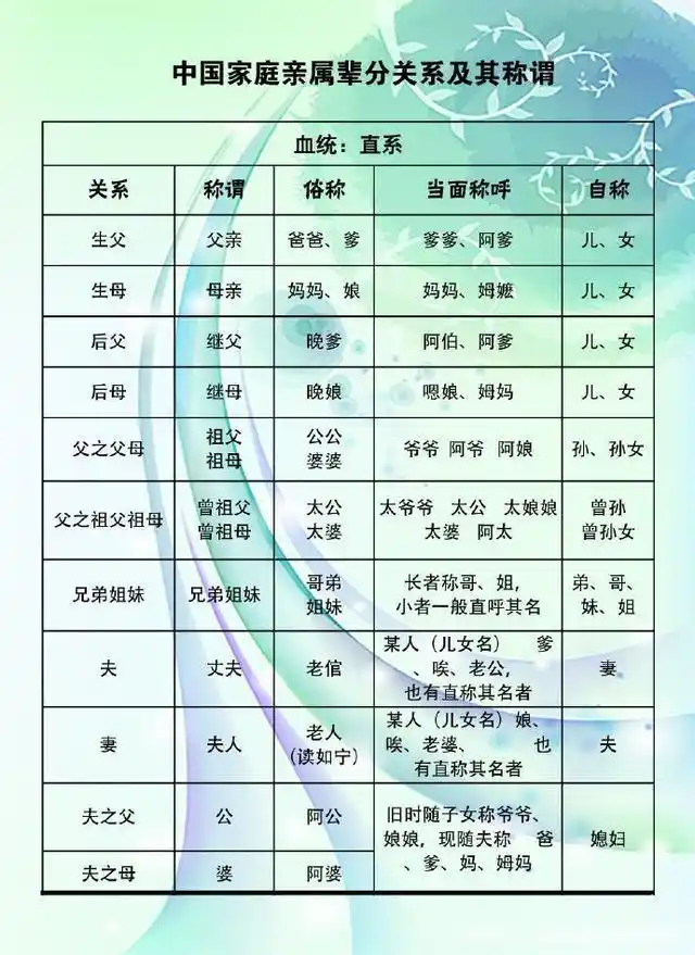 辈分!你的家族是如何排辈的?