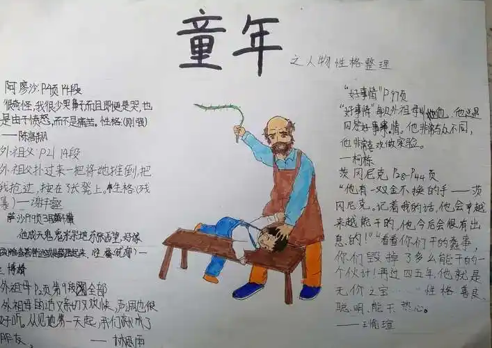 最后,经过组长王愉瑄的修改,我们的手抄报终于完工了!