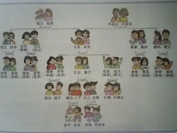 我是一个不会排辈分的人,连最基本的称呼都不会