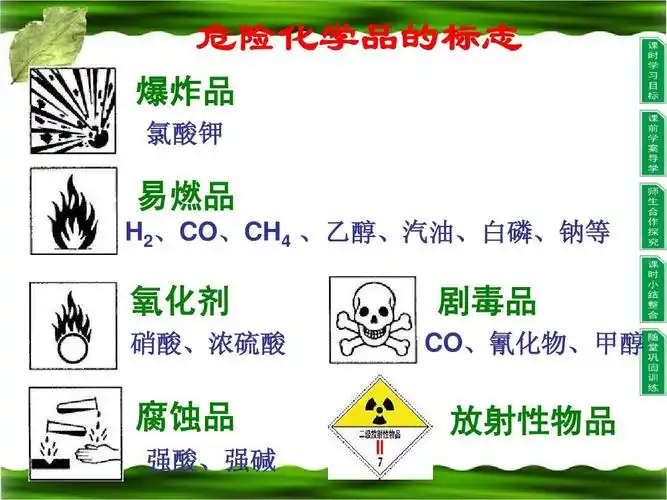 白磷,钠等 氧化剂 硝酸,浓硫酸 剧毒品 co,氰化物,甲醇 腐蚀品 强酸