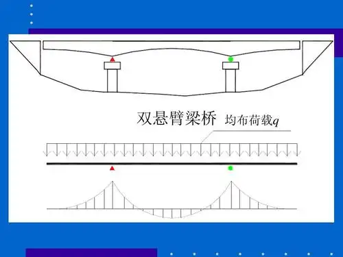 同济大学s24第四章 悬臂梁桥的设计与计算ppt