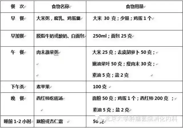 分享结直肠癌患者手术后应该怎么吃