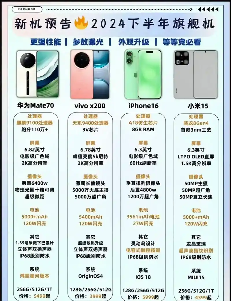 2024下半年近20款机型大汇总 7月份:iqo012s,荣耀magic v3/至臻版