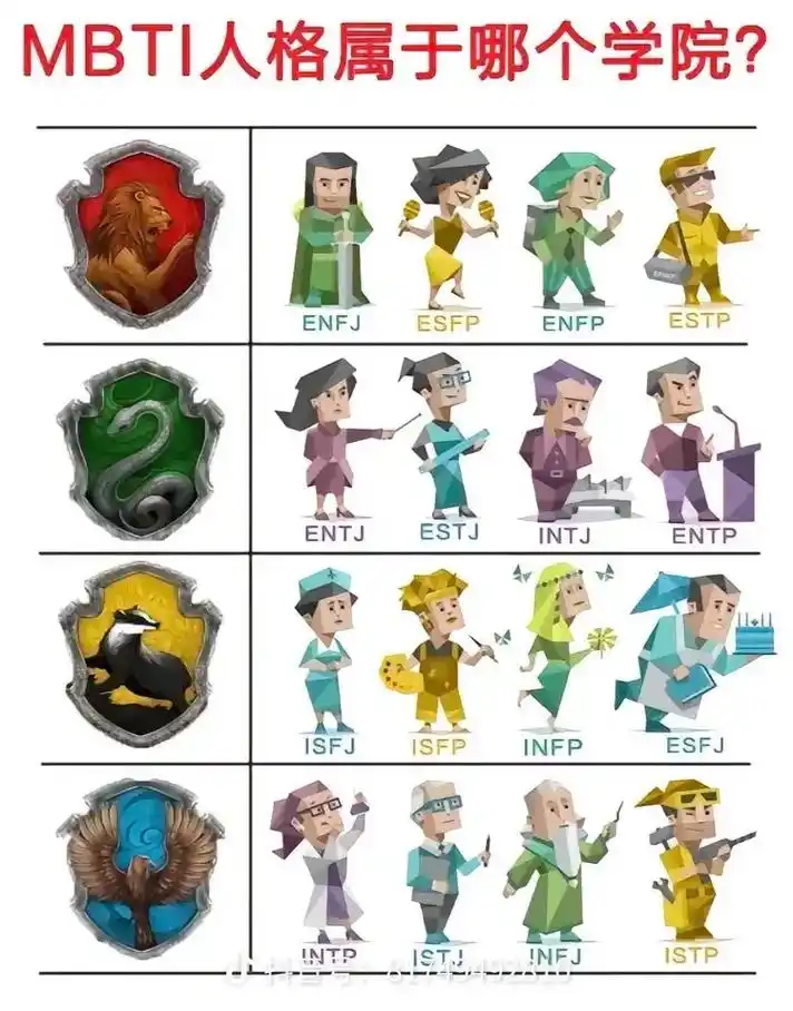 哈利波特 #又发烧感冒可是我记得以前测的是赫奇帕奇呀 - 抖音