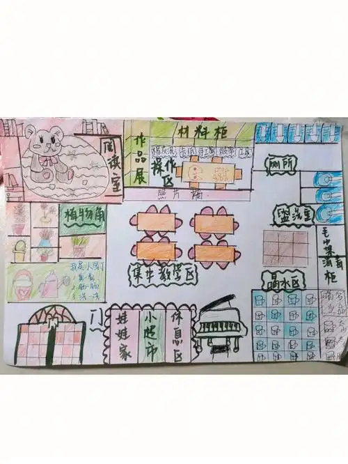 幼儿园活动区域规划图