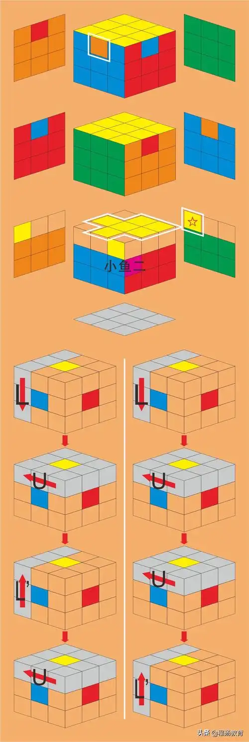 带你了解三阶正阶魔方基础还原的秘密怎么还原三阶魔方