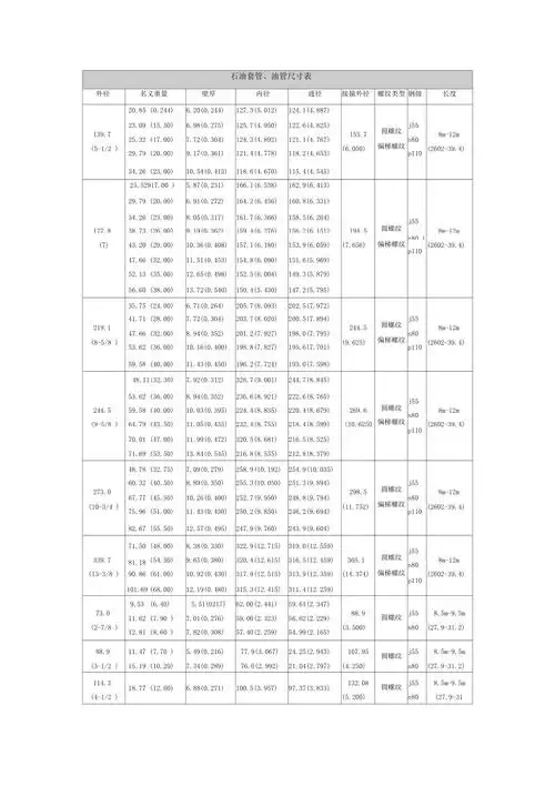 石油套管油管尺寸表