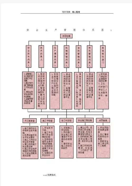 安全生产管理体系及保证措施方案
