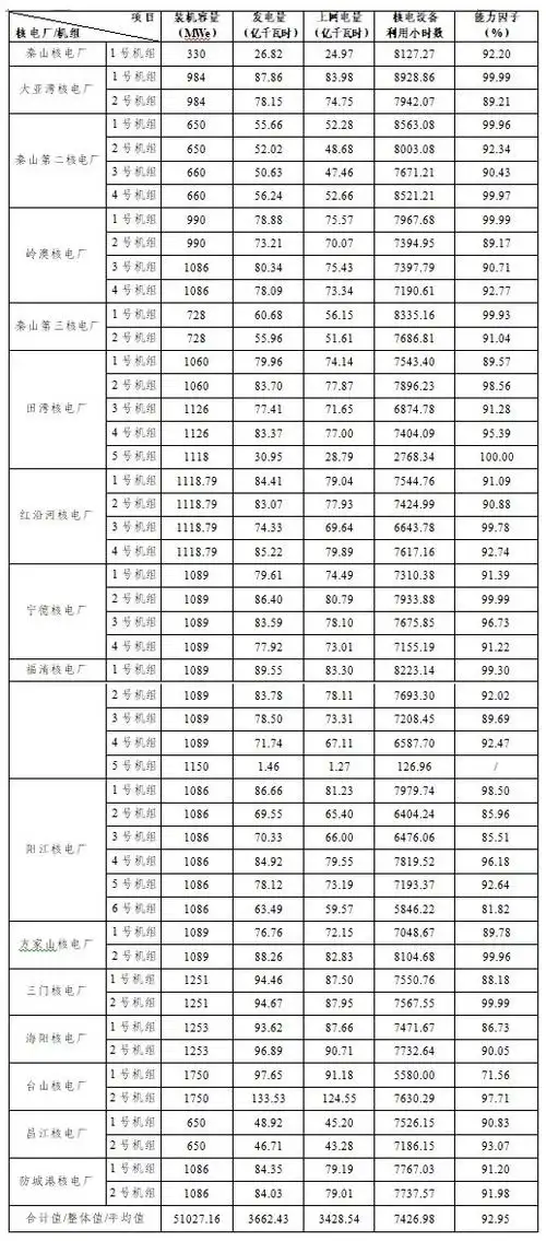 p>中国核电站分布图是指标注了中国正在运行,在建,拟建的 a target="