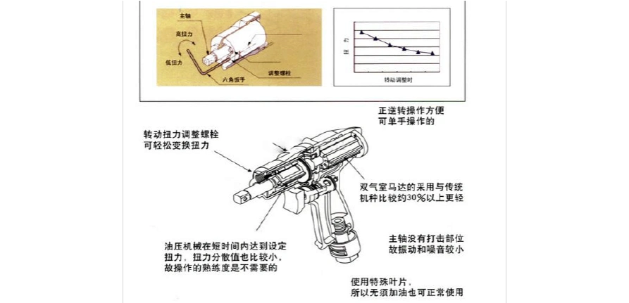 气动扭矩扳手的原理及优点分析(附图)